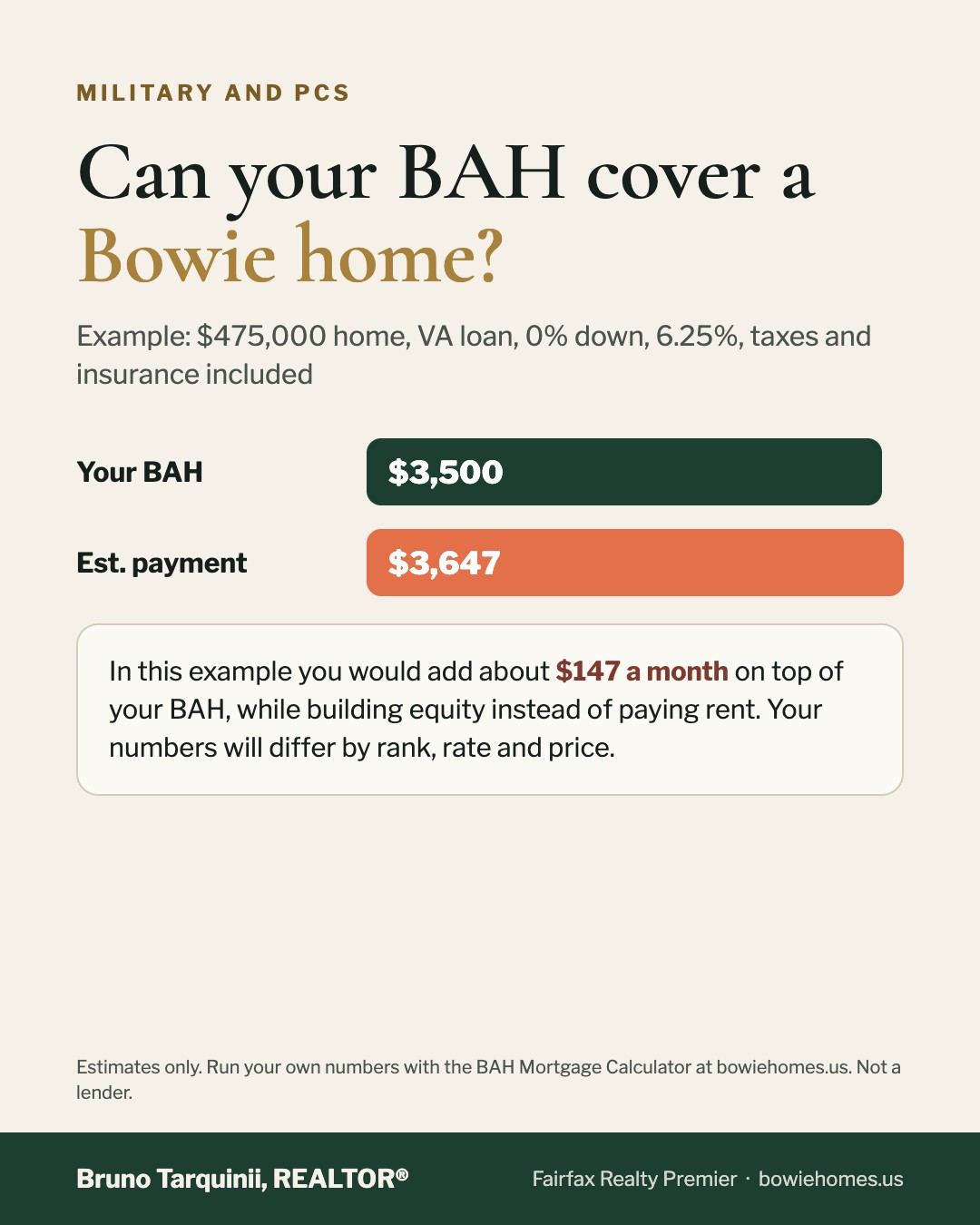Example of BAH compared with a VA loan payment on a $475,000 Bowie home